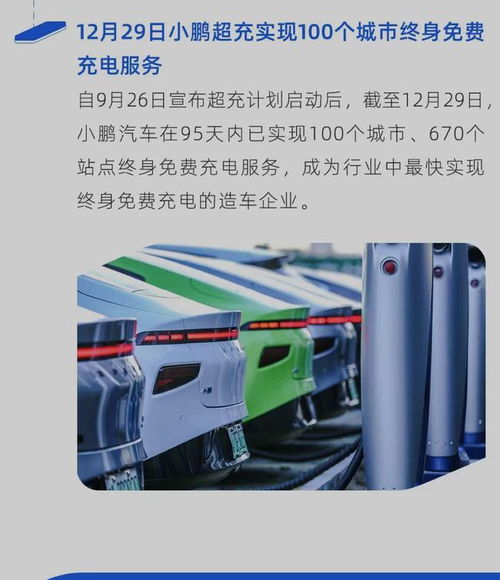 小鵬汽車2020年銷量創新高，全年交付27041輛，充電網絡建設同步推進