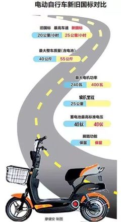電動(dòng)車“新國(guó)標(biāo)”4月落地，廣西車主需關(guān)注駕照與充電安全